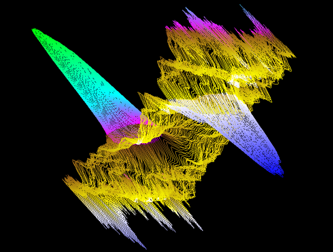 fast scan dopamine response