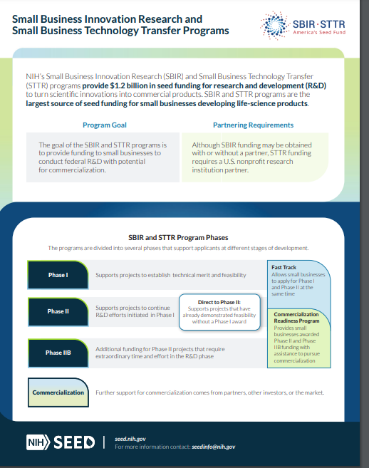 SBIR/STTR Overview Fact Sheet Seed