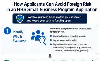 How Applicants Can Avoid Foreign Risk Infographic